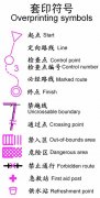 套印符号